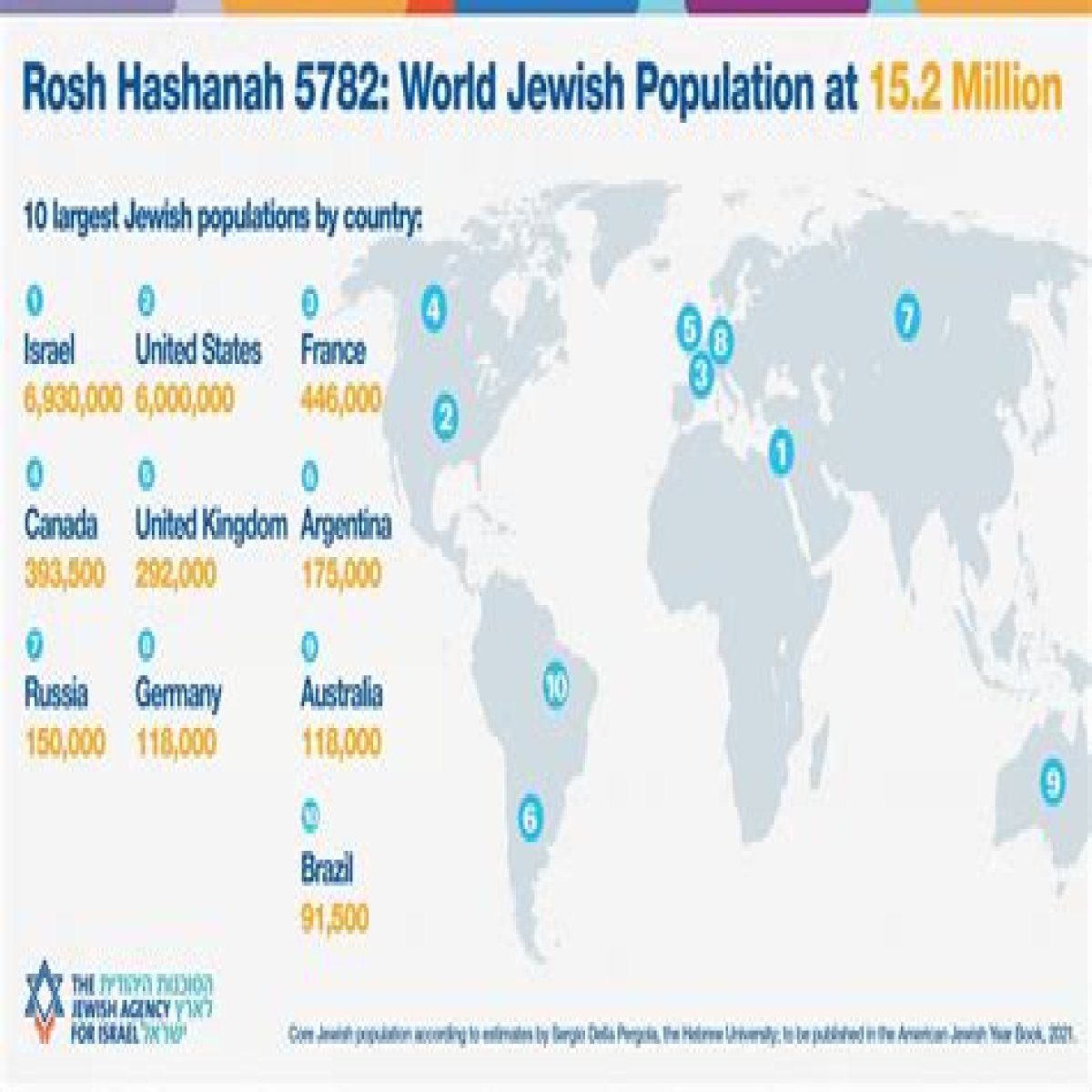 The Global Jewish Population Unveiled